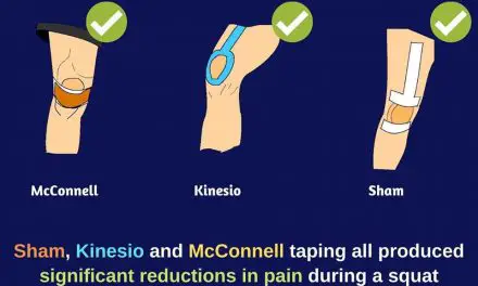 Kinesio Taping and McConnell Taping Not Better Than Sham for Knee Pain