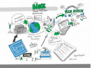 peer review science research