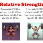 Different Types of Strength to Maximize Your Workout Time