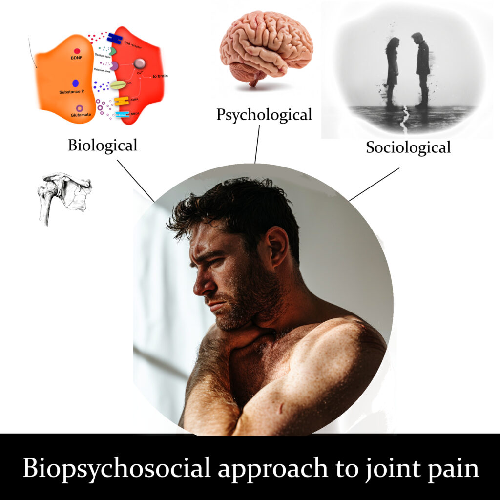 illustration of a man with shoulder pain with biopsychosocial factors